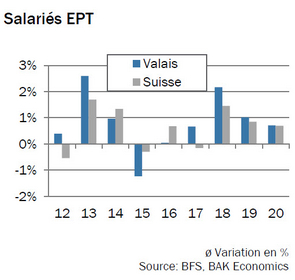 Salariés EPT